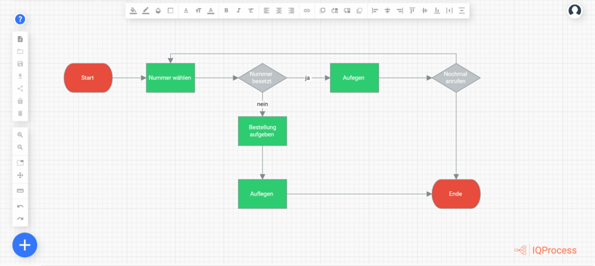 Flussdiagramme Online Erstellen